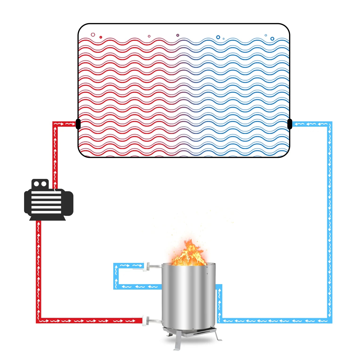 Sonnewelt Poolheizung Feuertonne mit Heizspirale Edelstahl