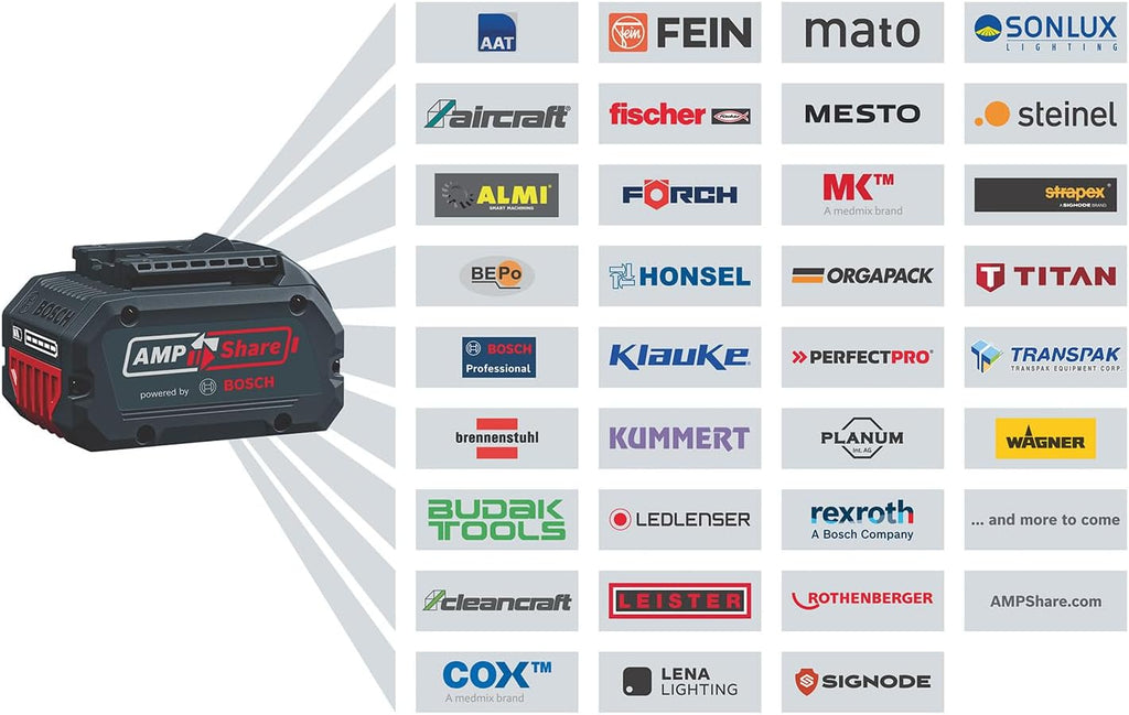 Bosch Professional 18V System Akku-Rasentrimmer GRT 18V-33 (bürstenloser Motor, Schnittkreisdurchmesser von 33 cm, inkl. 1x Schultergurt, 1x Fadenspuleneinheit)