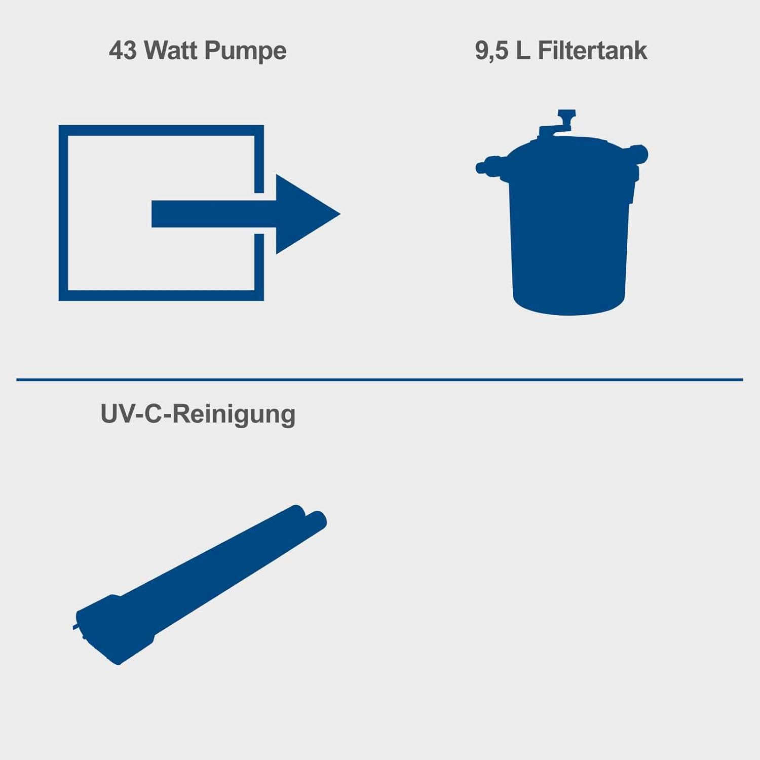 Scheppach Teichdruckfilter Komplettset PFS8000 | für Teiche bis 8000 Liter | Fördermenge 4000 L/h | 11 W UV-C Klärer mit Spin Clean | int. Schmutzanzeige | 9,5L Tank | Teichfilter Druckteichfilter