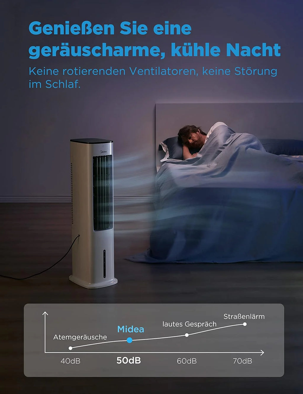 Midea Luftkühler mit Wasserkühlung, Klimaanlage Mobil, Ventilator mit 5L Wasserkühlung, Luftbefeuchter und Ionisation, Klimaanlage Ohne Abluftschlauch, 355m/h, Ventilator mit Fernbedienung,55W,Wei