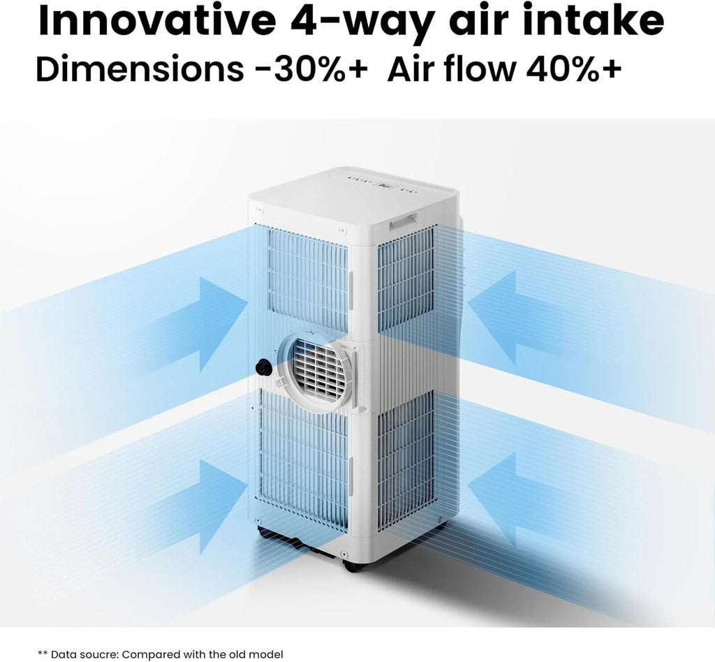 Comfee Mobiles Klimagert Easy Cool 2.0, 7000 BTU 2,0kW, Kühlen&Ventilieren&Entfeuchten, Raumgre bis 68m(25㎡), APP-Steuerung/Alexa/Google Home/IFTTT, Mobile Klimaanlage mit Abluftschlauch