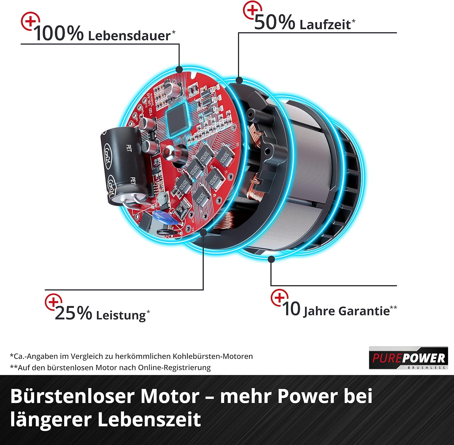 Einhell Professional Akku-Laubblser GP-LB 36/210 Li E-Solo Power X-Change (Lithium-Ionen, 816m/h Blasleistung, Turboschalter, 3-stufiges + abnehmbares Rohr, ohne Akku und Ladegert)