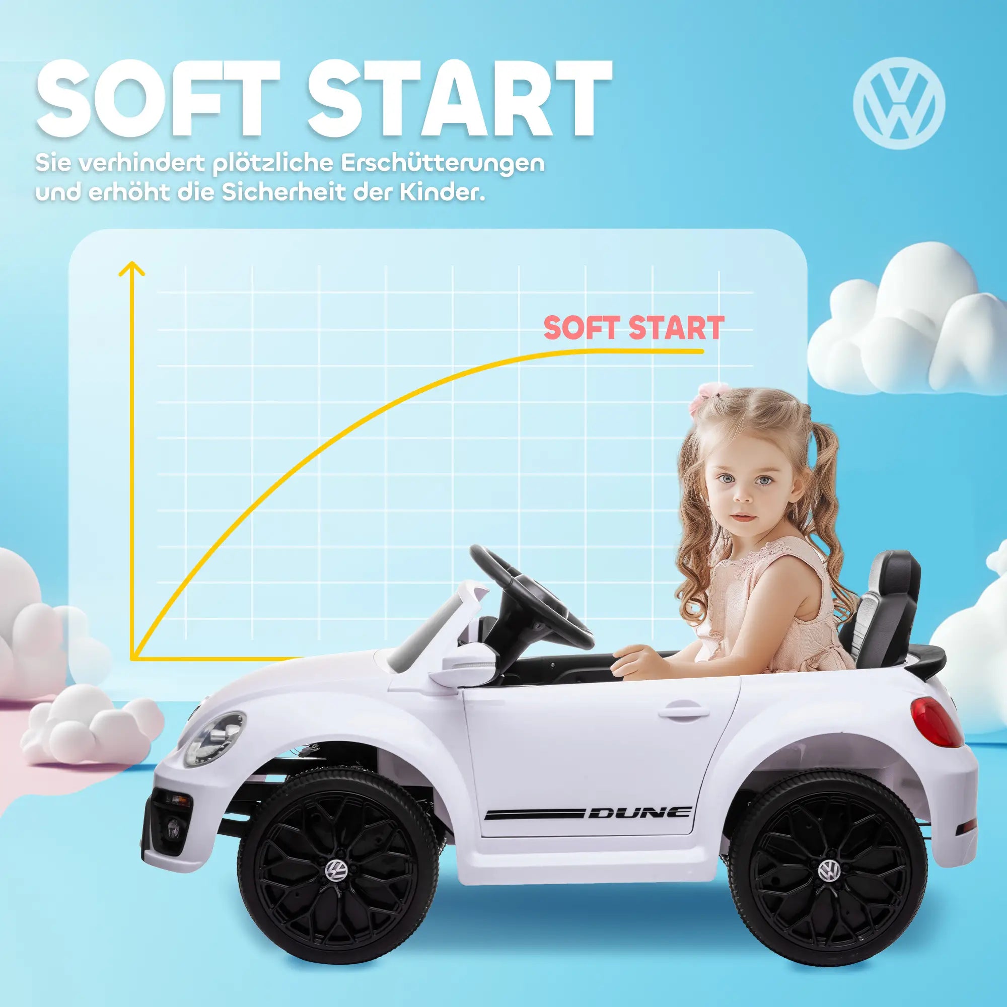 AIYAPLAY Kinder Elektroauto 12V mit Fernbedienung Weiß