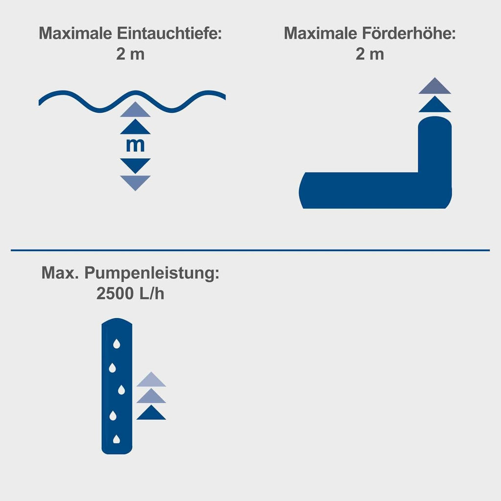 Scheppach Teichdruckfilter Komplettset PFS8000 | für Teiche bis 8000 Liter | Fördermenge 4000 L/h | 11 W UV-C Klärer mit Spin Clean | int. Schmutzanzeige | 9,5L Tank | Teichfilter Druckteichfilter
