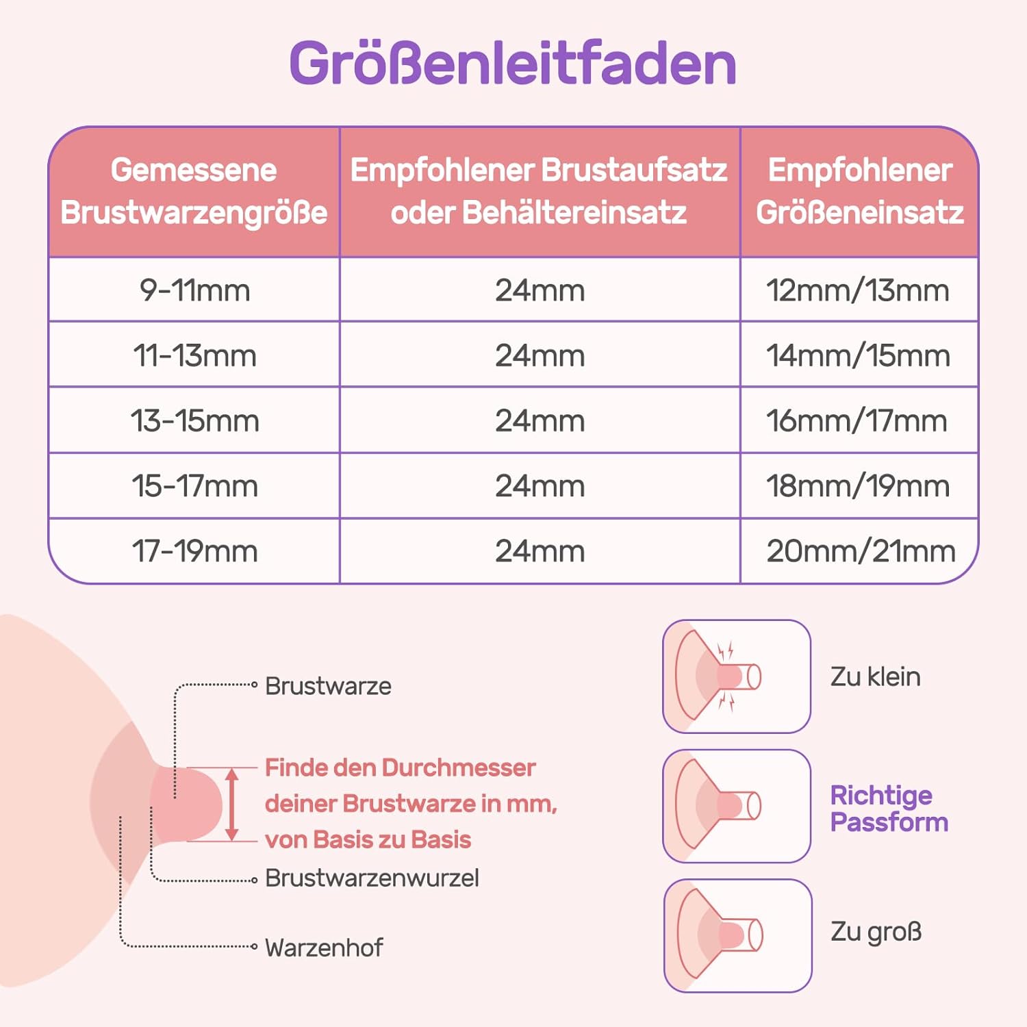 Nuliie Milchpumpe Elektrisch tragbare S32, Elektrische milchpumpe freihändig 4 Modi 9 Stufen mit 18/21/24 mm komfortabler Flansch, Privat, mit Ersatzzubehör im Lieferumfang (2Packs, Weiß)