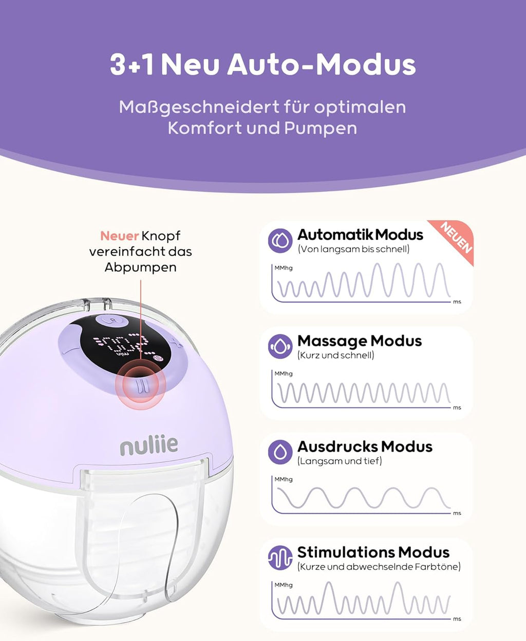 Nuliie Milchpumpe Elektrisch tragbare S32, Elektrische milchpumpe freihändig 4 Modi 9 Stufen mit 18/21/24 mm komfortabler Flansch, Privat, mit Ersatzzubehör im Lieferumfang (2Packs, Weiß)
