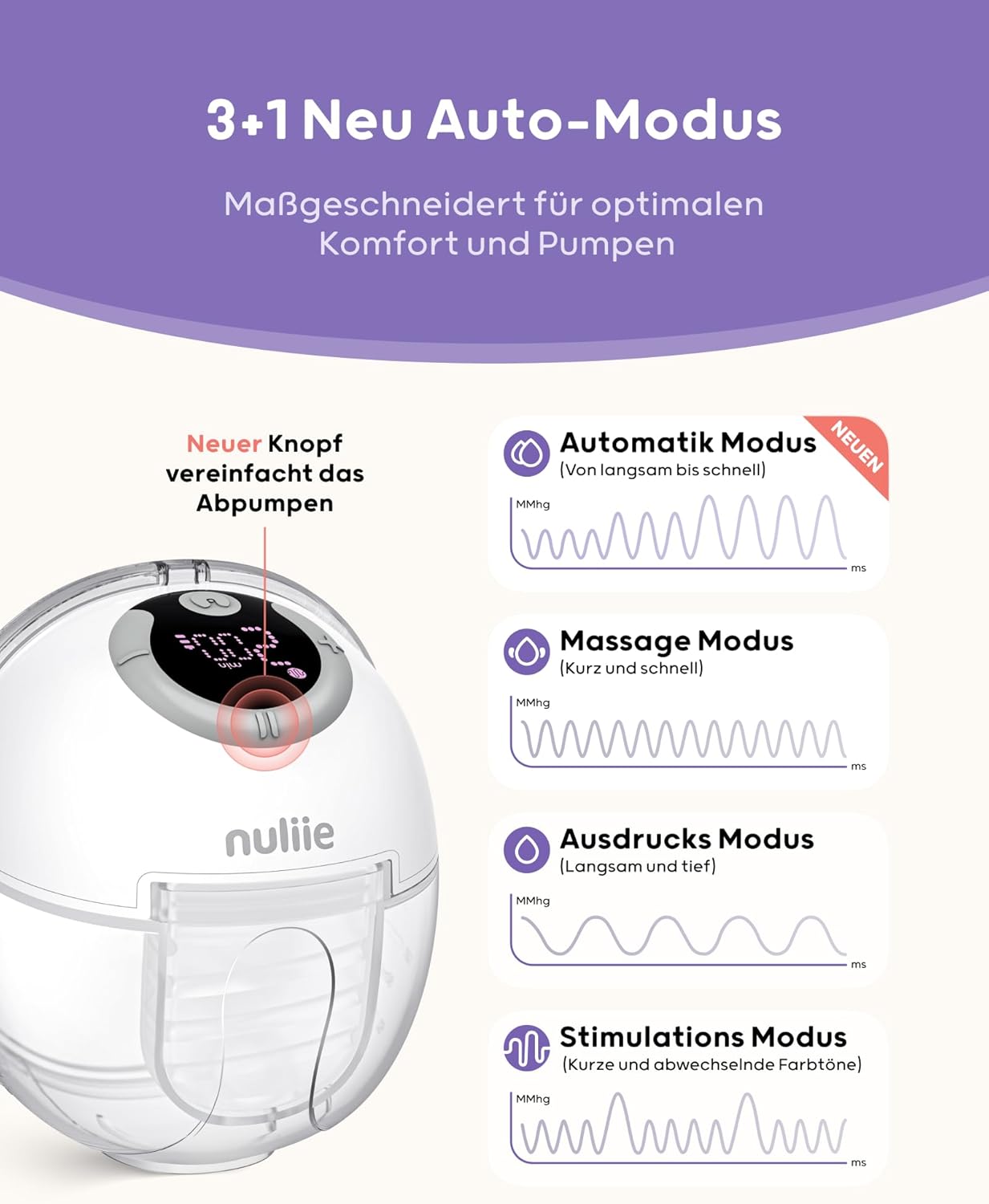Nuliie Milchpumpe Elektrisch tragbare S32, Elektrische milchpumpe freihändig 4 Modi 9 Stufen mit 18/21/24 mm komfortabler Flansch, Privat, mit Ersatzzubehör im Lieferumfang (2Packs, Weiß)