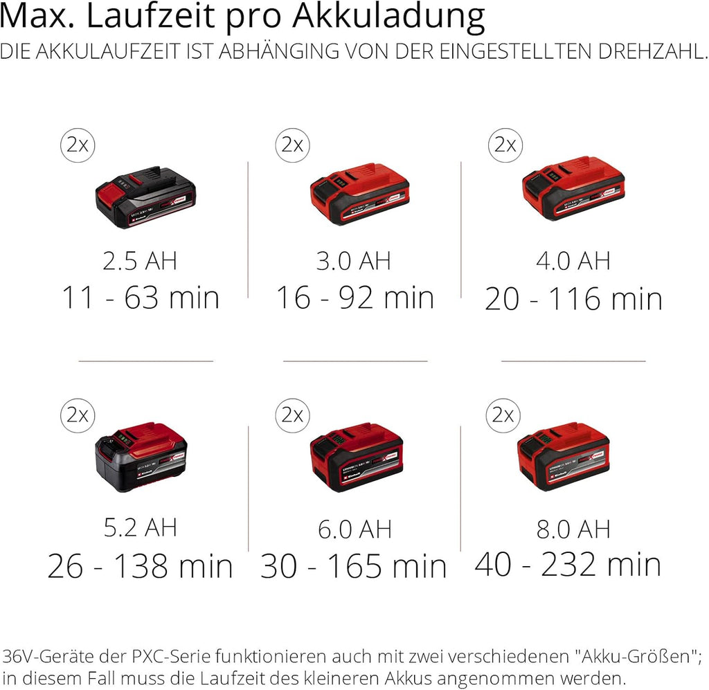 Einhell Professional Akku-Laubblser GP-LB 36/210 Li E-Solo Power X-Change (Lithium-Ionen, 816m/h Blasleistung, Turboschalter, 3-stufiges + abnehmbares Rohr, ohne Akku und Ladegert)