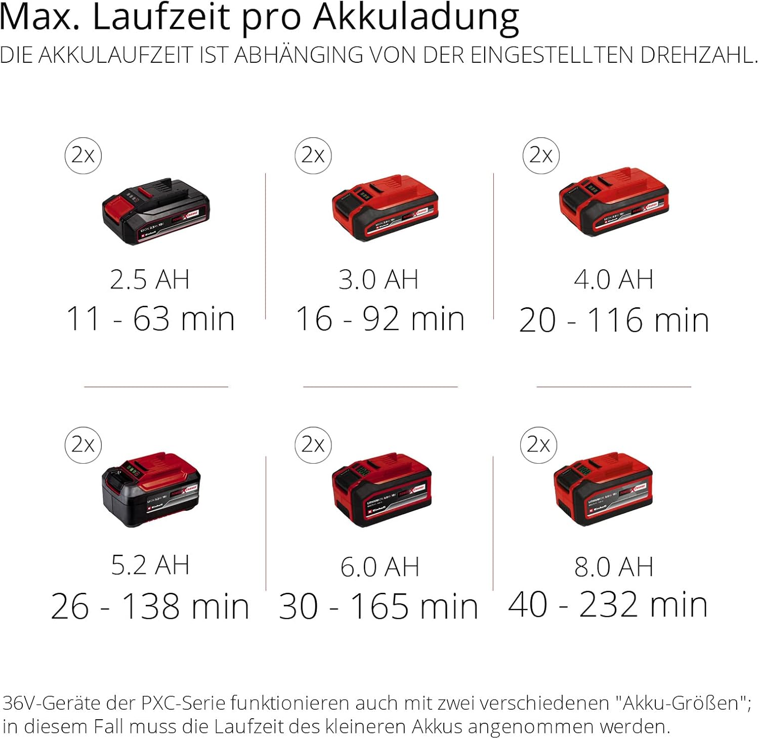Einhell Professional Akku-Laubblser GP-LB 36/210 Li E-Solo Power X-Change (Lithium-Ionen, 816m/h Blasleistung, Turboschalter, 3-stufiges + abnehmbares Rohr, ohne Akku und Ladegert)